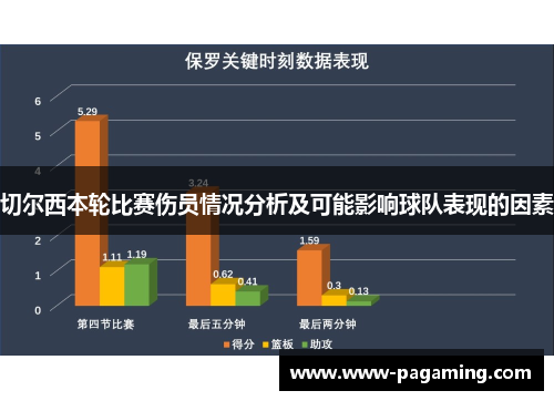 切尔西本轮比赛伤员情况分析及可能影响球队表现的因素