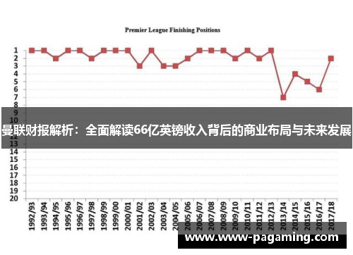 曼联财报解析：全面解读66亿英镑收入背后的商业布局与未来发展