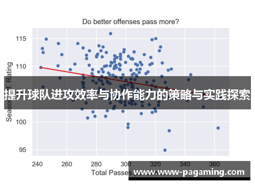 提升球队进攻效率与协作能力的策略与实践探索