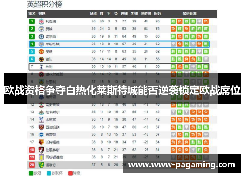 欧战资格争夺白热化莱斯特城能否逆袭锁定欧战席位