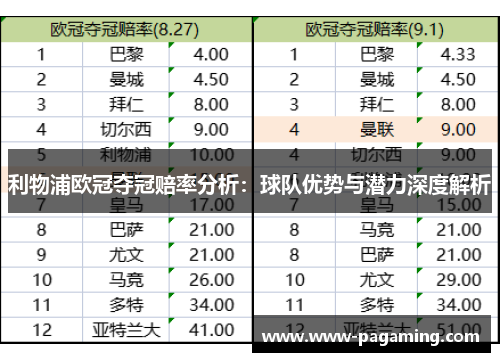 利物浦欧冠夺冠赔率分析：球队优势与潜力深度解析