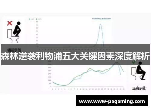 森林逆袭利物浦五大关键因素深度解析