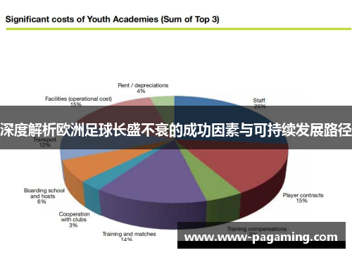 深度解析欧洲足球长盛不衰的成功因素与可持续发展路径