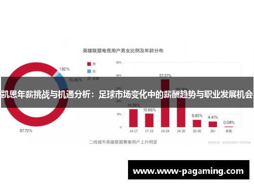 凯恩年薪挑战与机遇分析：足球市场变化中的薪酬趋势与职业发展机会