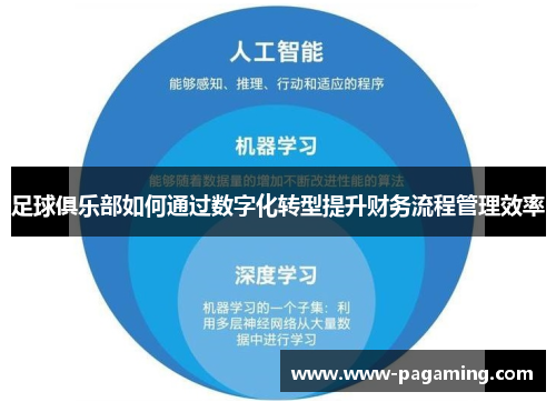 足球俱乐部如何通过数字化转型提升财务流程管理效率