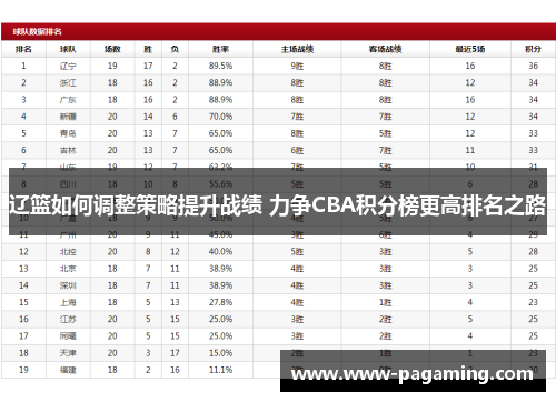辽篮如何调整策略提升战绩 力争CBA积分榜更高排名之路