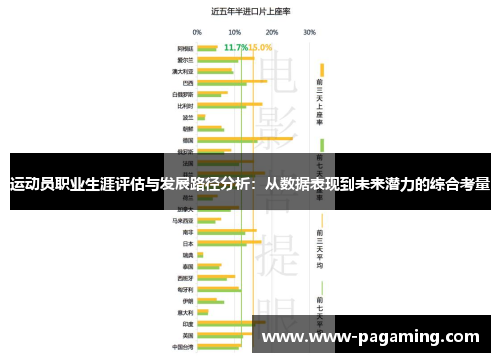 运动员职业生涯评估与发展路径分析：从数据表现到未来潜力的综合考量