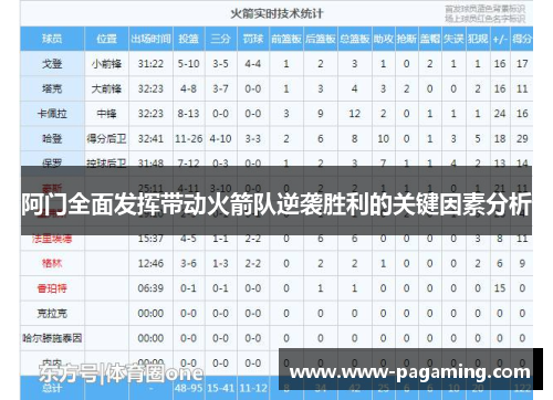 阿门全面发挥带动火箭队逆袭胜利的关键因素分析