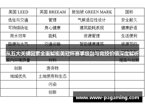 从五大关键因素全面解密美冠杯赛事级别与竞技价值深度解析