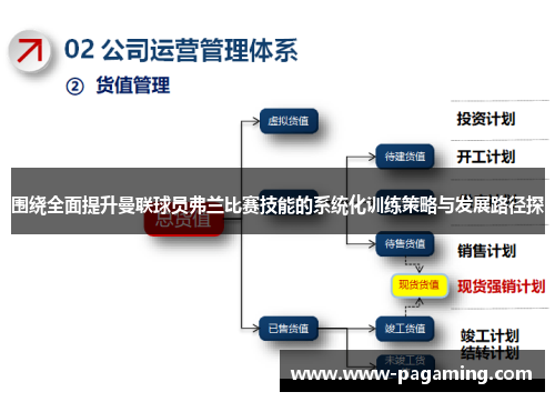 围绕全面提升曼联球员弗兰比赛技能的系统化训练策略与发展路径探