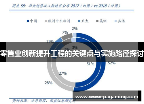 零售业创新提升工程的关键点与实施路径探讨