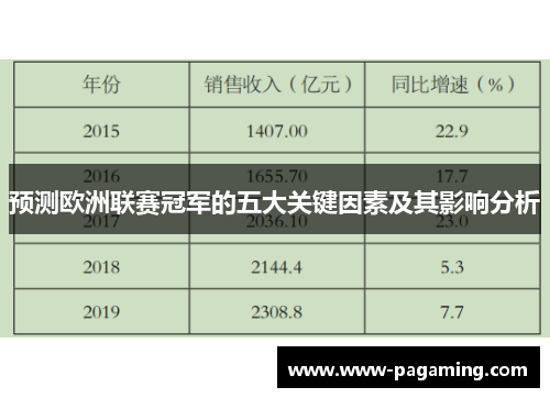 预测欧洲联赛冠军的五大关键因素及其影响分析