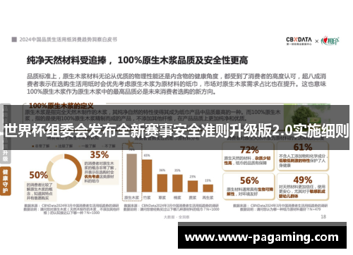 世界杯组委会发布全新赛事安全准则升级版2.0实施细则