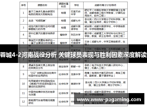 蓉城4-2河南战役分析 关键球员表现与胜利因素深度解读